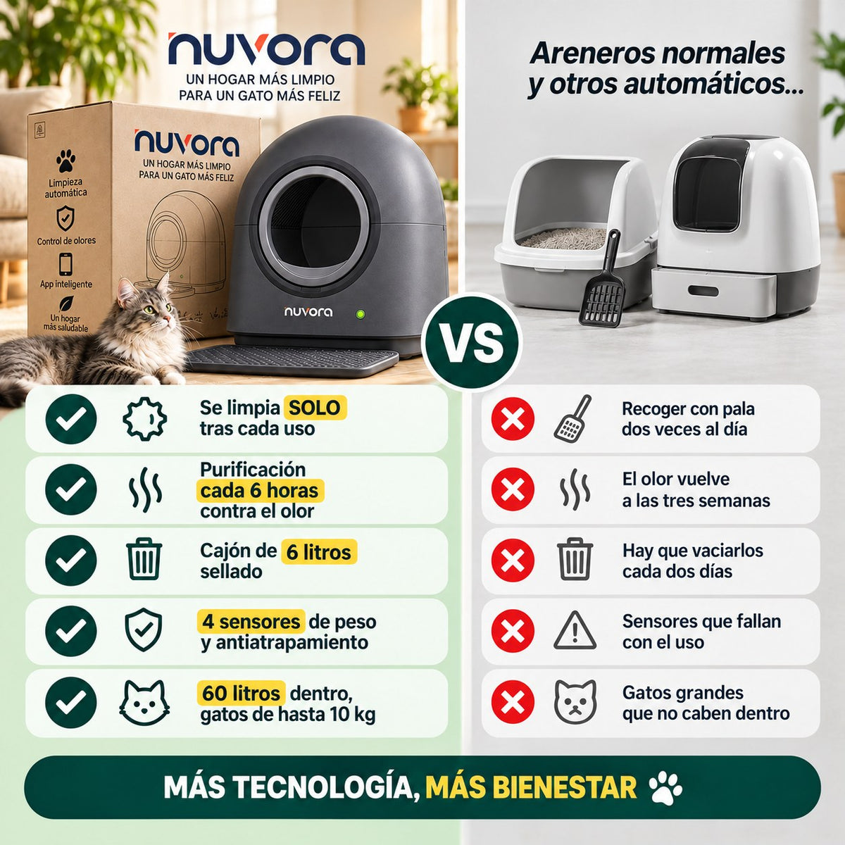 NUVORA frente a areneros normales